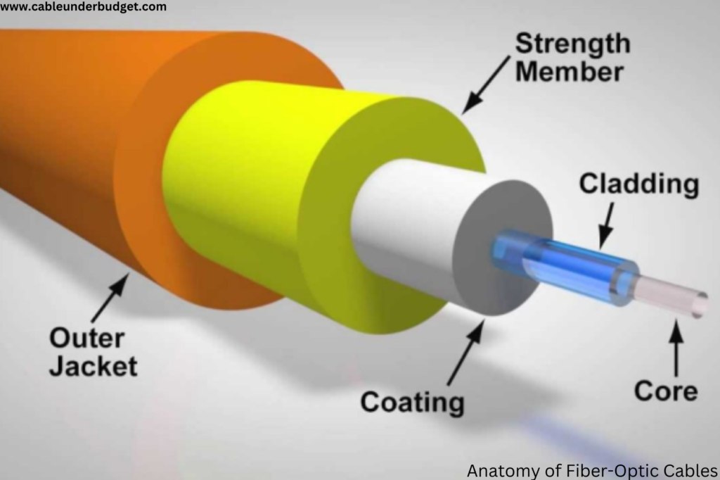 how does a fiber-optic cable send information quickly over long distances