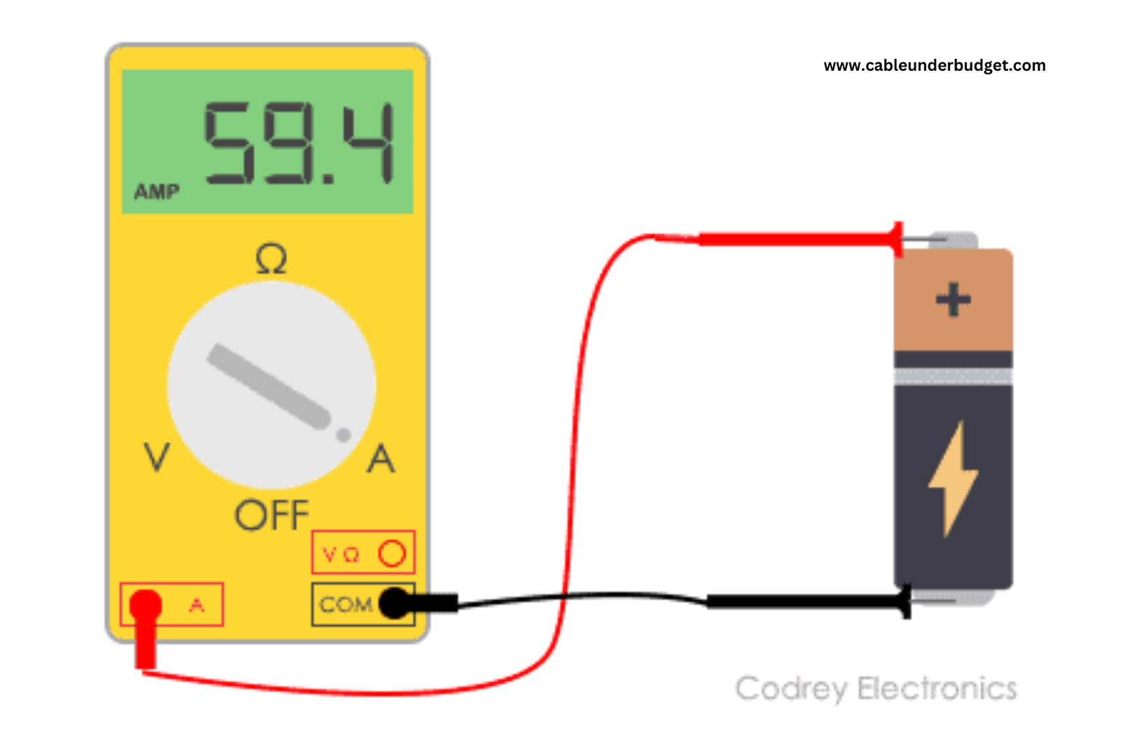 How To Use an Ammeter To measure Current