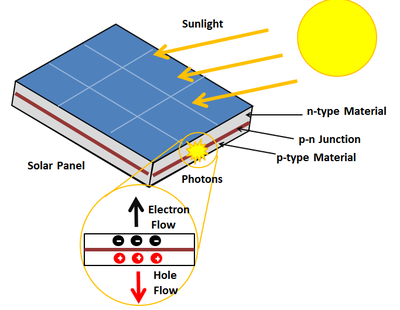 N type vs p type solar cell