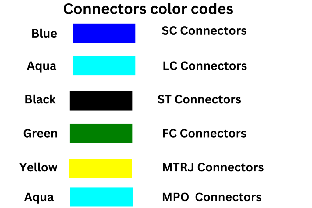 Connectors Color Codes 