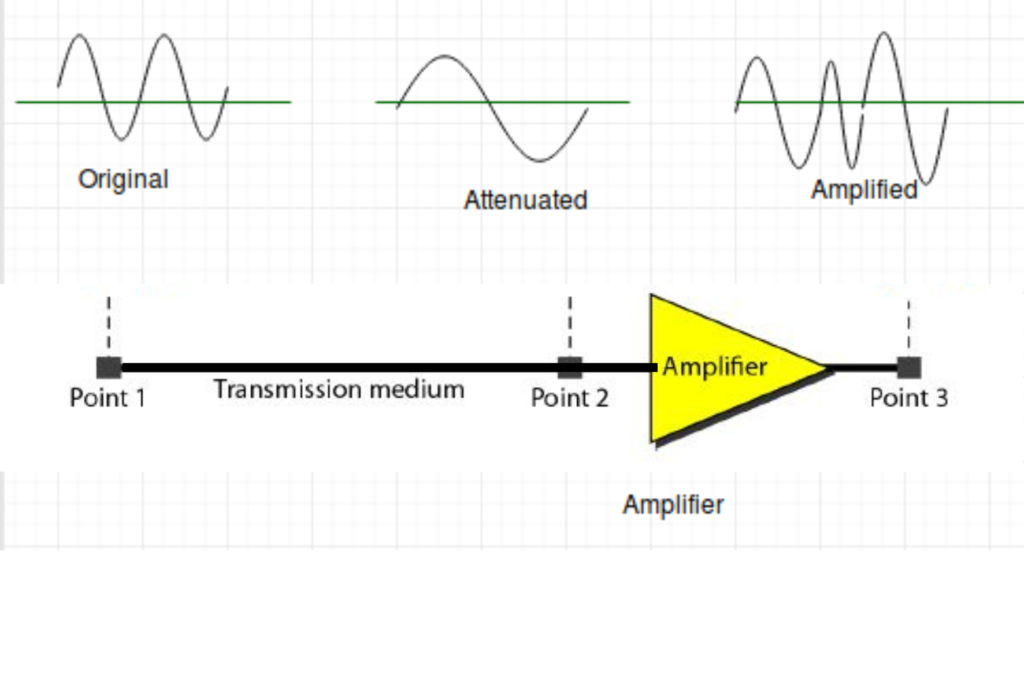 What is attenuation in networking cables
