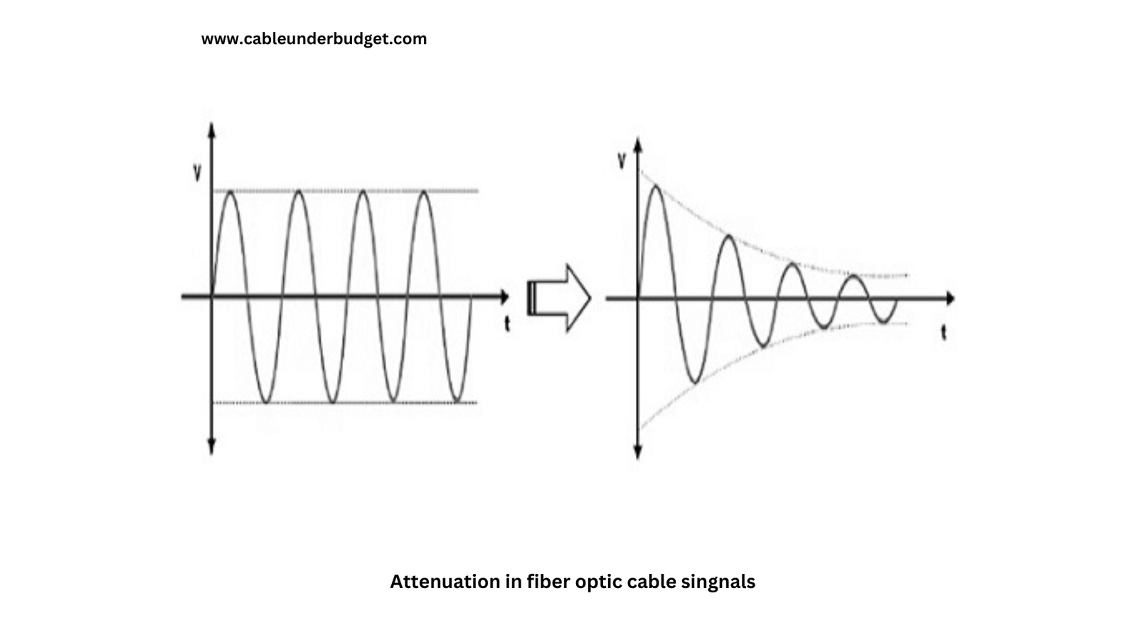 What is Attenuation in Networking