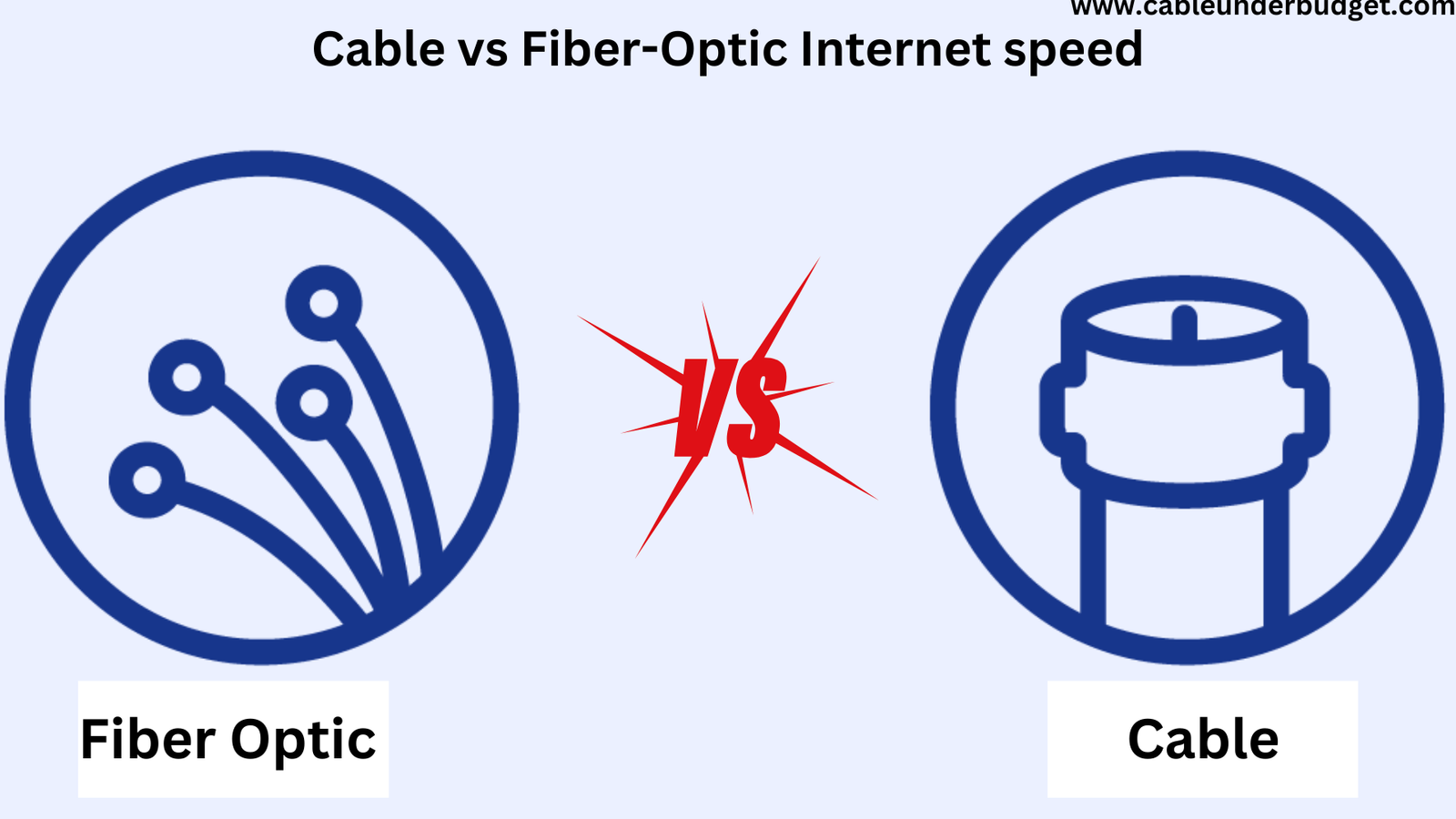 Cable vs Fiber-Optic Internet speed