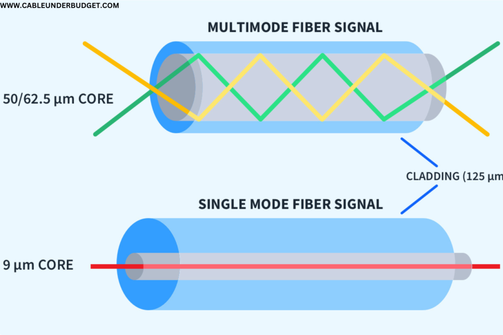 types of fiber optic cable connectors