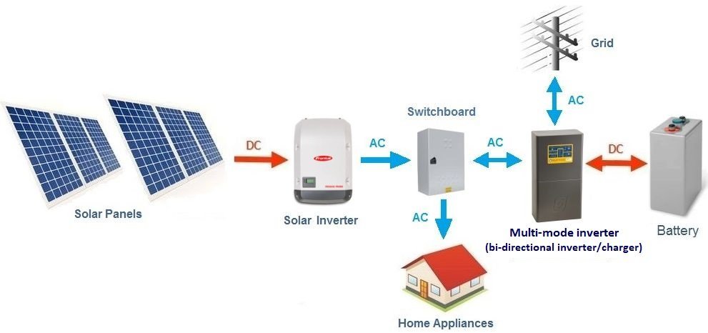 cable for Solar Panel