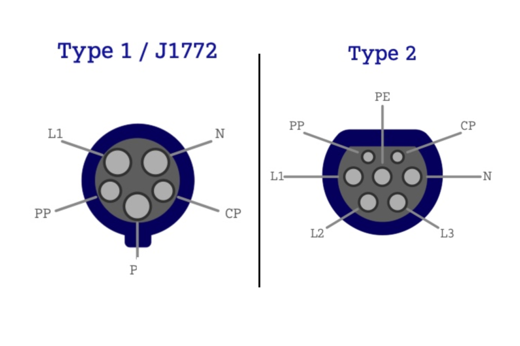 EV charging connectors