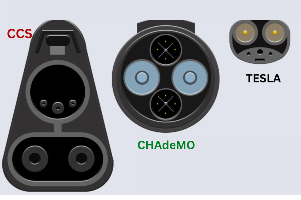 Electric vehicle charging