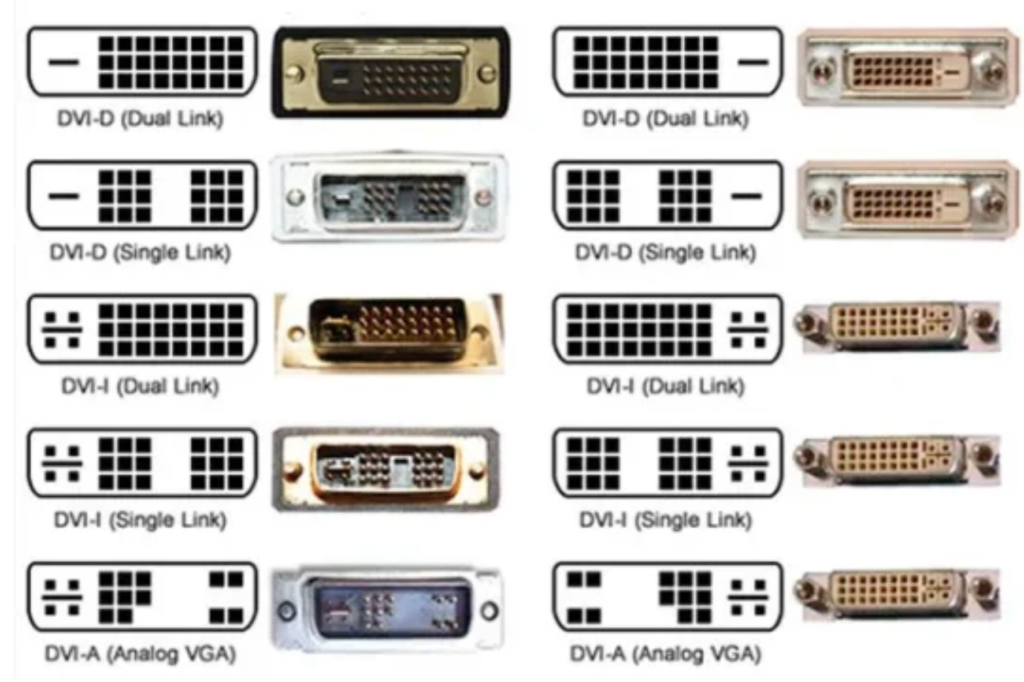 Difference between DVI-I and DVI-D Cable