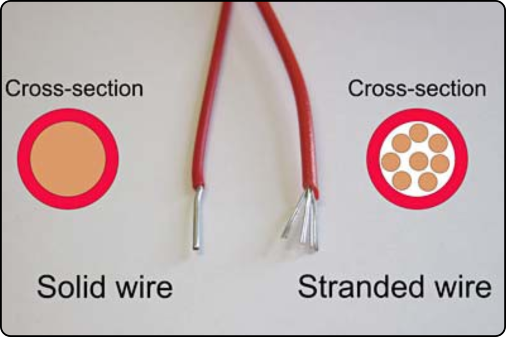 The difference between Solid wire and Stranded wire 