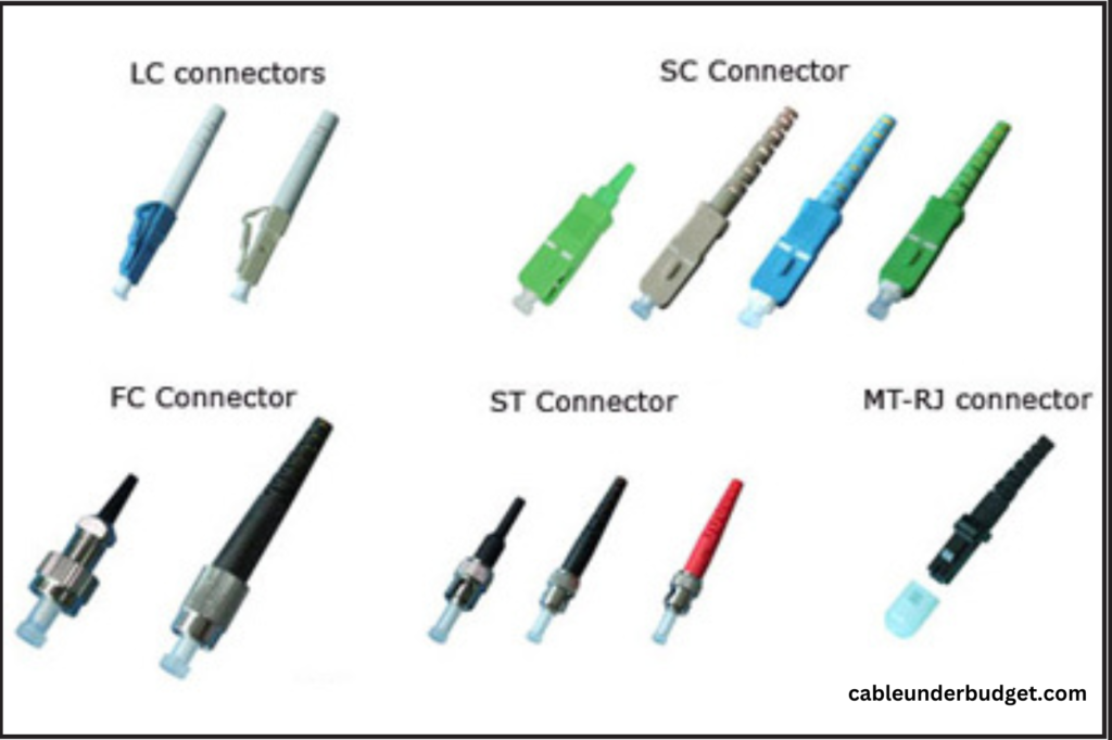 Fiber optic connectors and plug Types